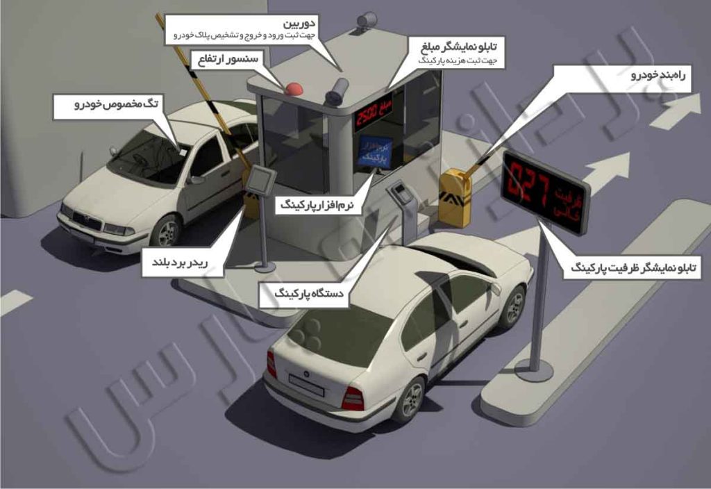 هوشمندسازی پارکینگ