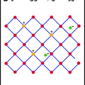 کتاب نانو اِلکترومغناطیس (افشین رشید)