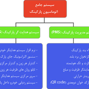 اتوماسیون پارکینگ