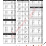 فروش ویژه سیم و کابل برق با 25% تخفیف | ارسال از تهران