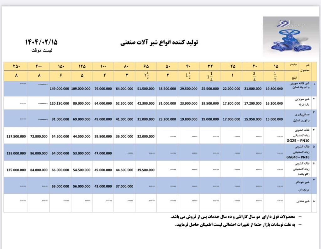 لیست قیمت شیر آلات صنعتی افروز