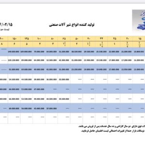 لیست قیمت شیر آلات صنعتی افروز