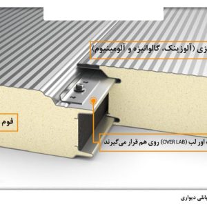 خرید بدون واسطه ساندویچ پانل