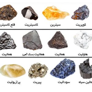 تامین مواد معدنی و معدن ، صادرات