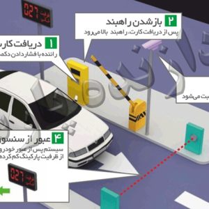 کنترل تردد پارکینگ